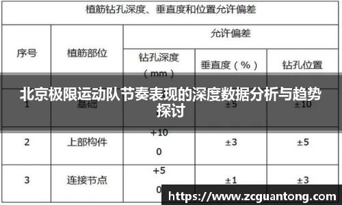 北京极限运动队节奏表现的深度数据分析与趋势探讨